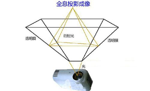 霧幕全息投影